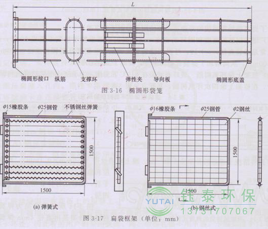 各種除塵骨架的生產(chǎn)標(biāo)準(zhǔn)、規(guī)格及成本