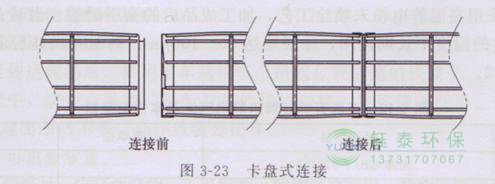 各種除塵骨架的生產(chǎn)標(biāo)準(zhǔn)、規(guī)格及成本