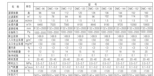燃煤鍋爐、生物質(zhì)鍋爐配套除塵器價(jià)格及技術(shù)咨詢
